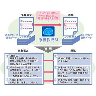 NTTデータ、人工知能を用いたニュース原稿の自動生成に関する実証実験