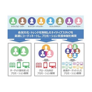 DNP、外国人の視点を生かしたプロモーション支援サービス