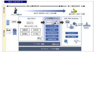 NTTデータビジネスとウイングアーク、電子帳簿保存法改正対応の経費精算