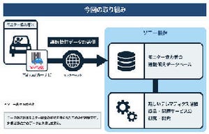 ソニー損保、「Yahoo!カーナビ」の運転特性データを使って保険商品開発