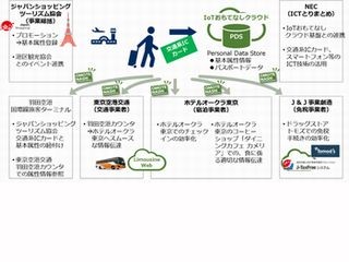 NECら、六本木・虎の門でICTを用いた訪日外国人のおもてなしサービス