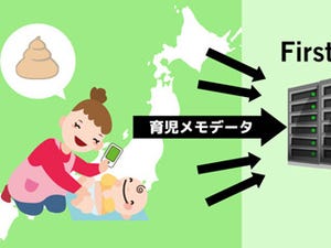 ビッグデータで子供の成長/発達/生活習慣の実態解明を目指す研究が開始