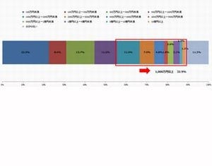 ECサイトへのサイバー攻撃、約75%が「実害につながった」-トレンドマイクロ