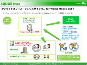 サテライトオフィス、「LINE WORKS」向けにシングルサインオンシステム