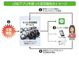 セコム、「LINE」を利用した安否確認をオプション提供