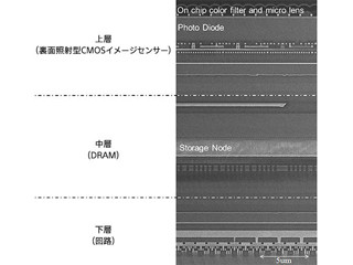 ソニー、1GbitのDRAMを積層した3層構造スマホ向けCMOSイメージセンサを開発