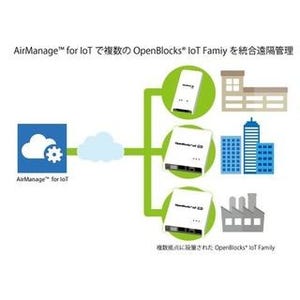 ぷらっとホーム、複数拠点のIoTゲートウェイを統合管理するサービス