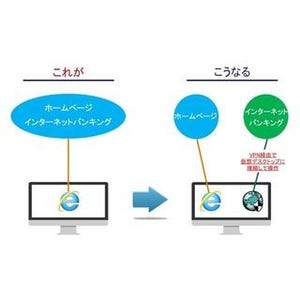 ビットブレイン、ネットバンキング利用者IDなどの漏出を防ぐ新システム