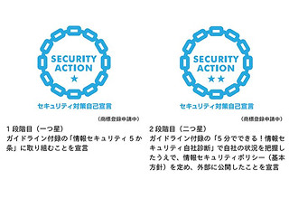 中小企業へのセキュリティ対策宣言「SECURITY ACTION」創設 - 中小企業支援が本格化