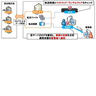 セゾン情報システムズ、インテル セキュリティと協業