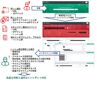 カスペ、Kaspersky LabのDBに照合が可能な脅威情報ルックアップサービス