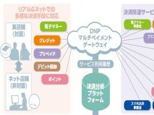 DNP、決済手段を一元管理する「DNPマルチペイメントサービス」開始