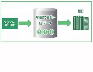 双日システムズ、GRANDITベースの月額ERPサービスを発表