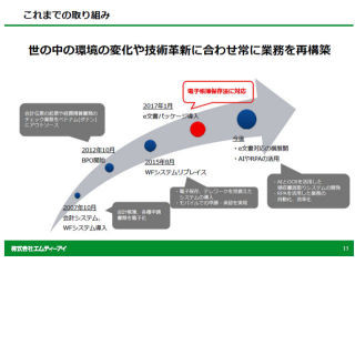 エムティーアイが取り組んだワークスタイル変革のためのe文書対応