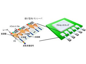 NEDO、LSIに光インタフェースを直接搭載可能な技術を開発