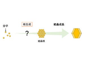 創薬のブレークスルーに期待 - 北大、タンパク質の結晶生成の瞬間を観察