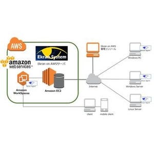 セキュリティクラウドサービス「Ekran on AWS」を提供開始