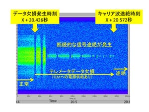 SS-520ロケット4号機の打ち上げ失敗は電源の短絡が原因か - JAXAが特定