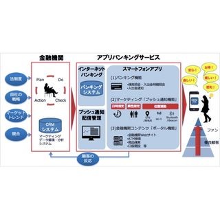 アイリッジ、NTTデータの信用金庫向けバンキングアプリにプッシュ通知機能