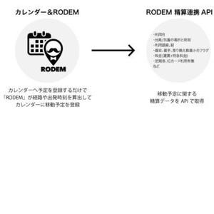 ヴァル、経費精算連携API提供 - カレンダー登録から交通費精算を自動化