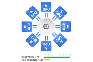 Google Cloud Platform、NVIDIA K80を用いたクラウドGPUが利用可能に