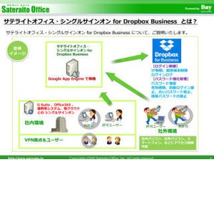 サテライトオフィス、Dropbox Businessとのシングルサインオン機能