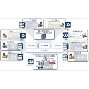 フュージョンズ、経営管理ソリューション分野でNTTデータと協業