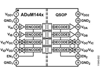 ADI、本質安全認証を取得したデジタル・アイソレータの出荷を開始