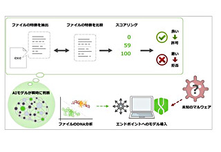 テクマトリックスとCylance Japanが協業、「CylancePROTETCT」の販売開始