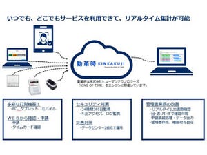 NEC、顔認証技術とiPadを利用したクラウド勤怠管理