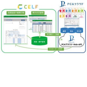 SCSKとPCA、中小企業向けクラウド連携ソリューション