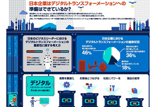 日本のデジタルトランスフォーメンションの浸透度は？ - Microsoft