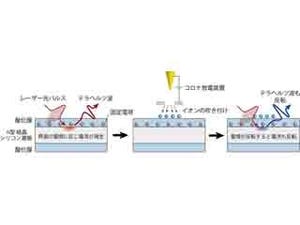 産総研など、太陽電池の表面電場を可視化する技術を開発