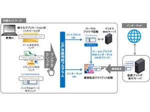 アシスト、ダブルブラウザ製品にURL自動判別オプションを追加