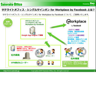 サテライトオフィス、Workplace by Facebookのアクセス制御可能なシステム