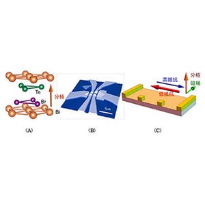 東大、空間反転対称性が破れた結晶で観測される新しい原理の整流特性を発見