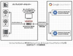 ベリタス、Googleとパートナーシップ強化 - G Suite Enterprise向け新製品