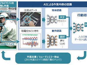 日立とDFKI、ウェアラブル機器装着者の作業内容を認識するAIを開発