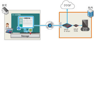 ソリトン、テレワーク向け情報漏えい対策ソリューション