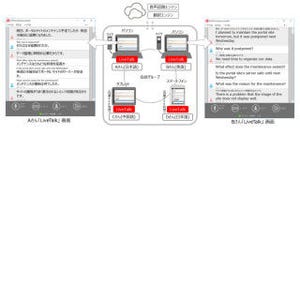 富士通と富士通SSL、ダイバーシティ・コミュニケーションツールを多言語対応