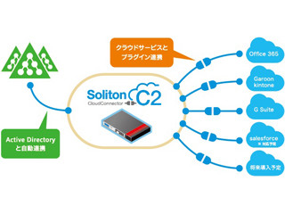 ソリトン、Office 365など対応のクラウド向けセキュリティアプライアンス