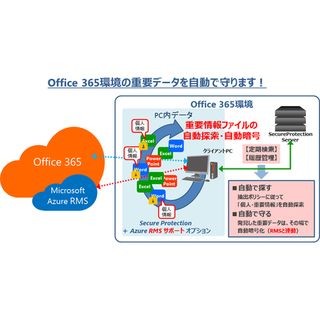 東芝情報シス、情報漏えい対策「Secure Protection」がOffice 365に対応