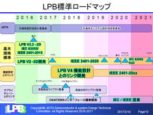 JEITA、半導体-パッケージ-ボード連携を容易にするLPBのロードマップを公開