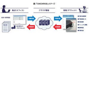 SCSK北海道、Windows タブレット用の巡回・点検業務用アプリ