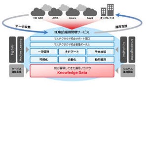 IIJ、マルチクラウド対応の統合運用管理サービス