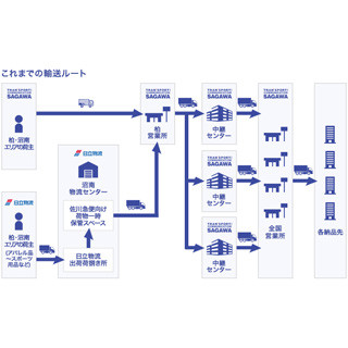 佐川急便と日立物流、物流センターの共同活用が国の総合効率化計画に認定