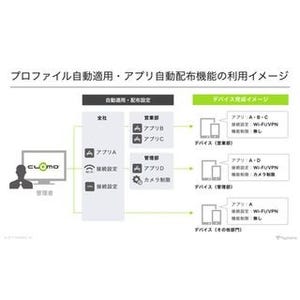 MDMサービス「CLOMO MDM」、iOSアプリの配布機能を強化