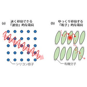 ペンタセン単結晶中の伝導電荷は"粒子"と"波動"の中間的な状態 - 東京理科大