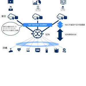 NECとNICT、プロ野球キャンプの放送映像を使ってネットワークの実証実験