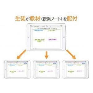 タブレットを活用したALを支援する、授業アプリ「MetaMoJi ClassRoom」新版